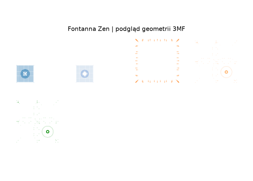 Rzut rzeczywistej geometrii projektu: Fontanna Zen