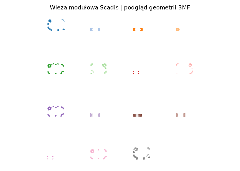 Rzut rzeczywistej geometrii projektu: Wieża modułowa Scadis