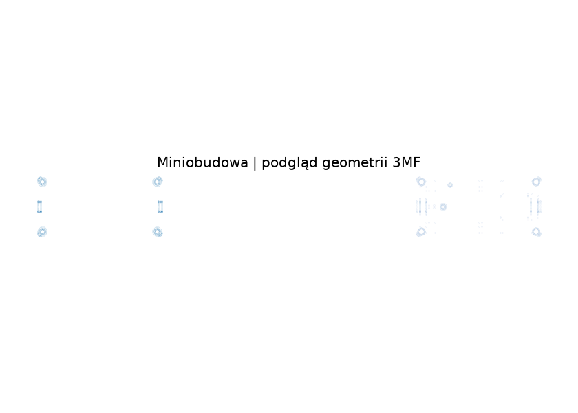 Rzut rzeczywistej geometrii projektu: Miniobudowa